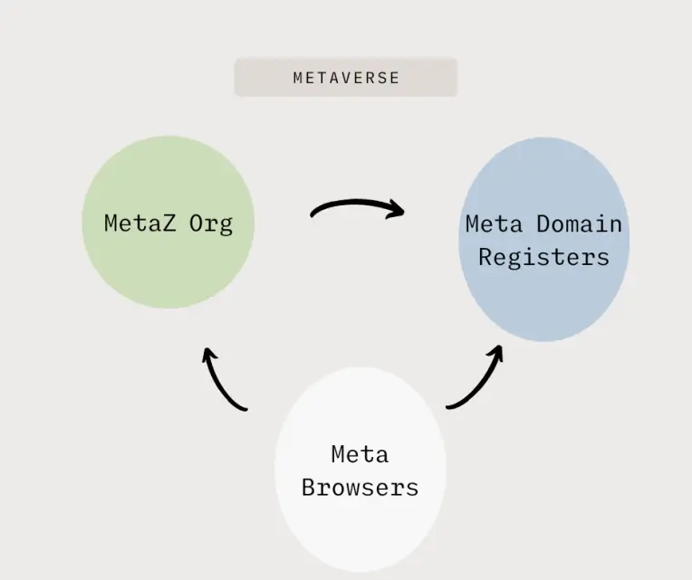 metaverse domains page 1st image